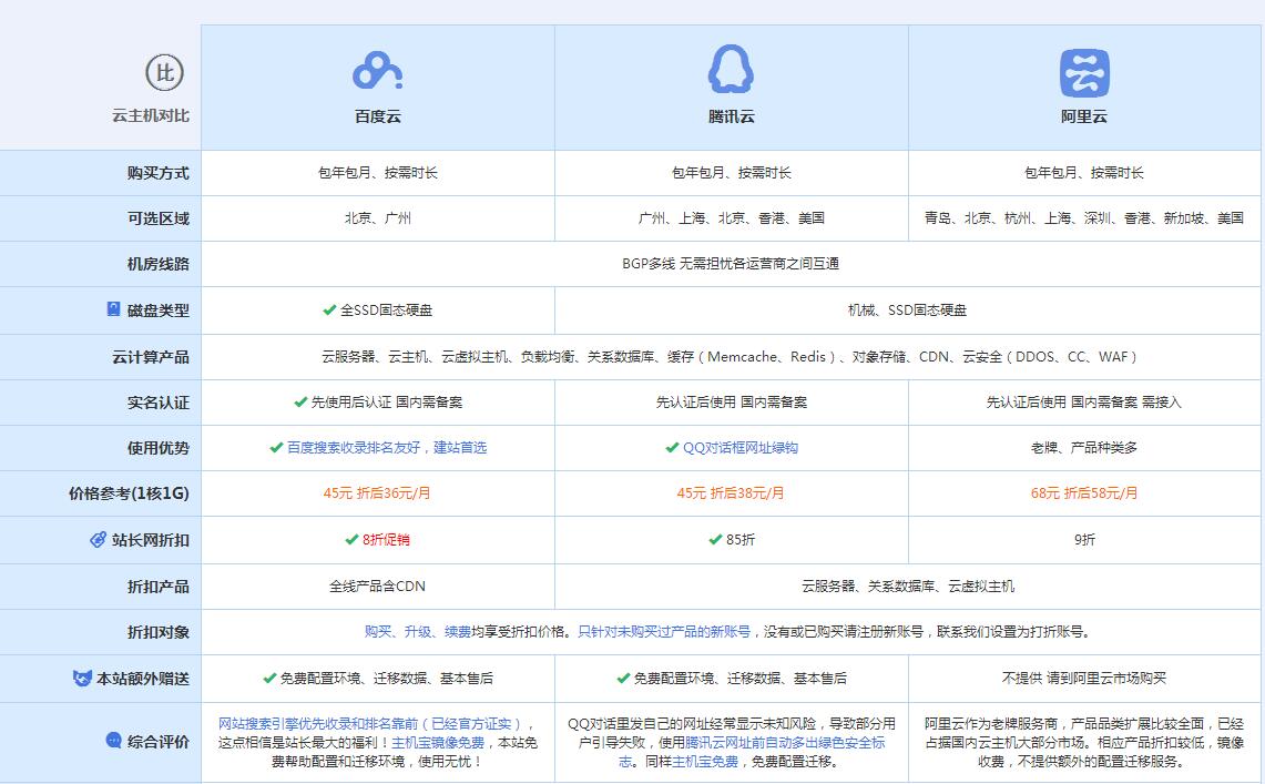 汶川云主机代理对比.jpg